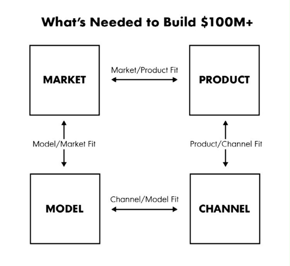 Framework de crecimiento